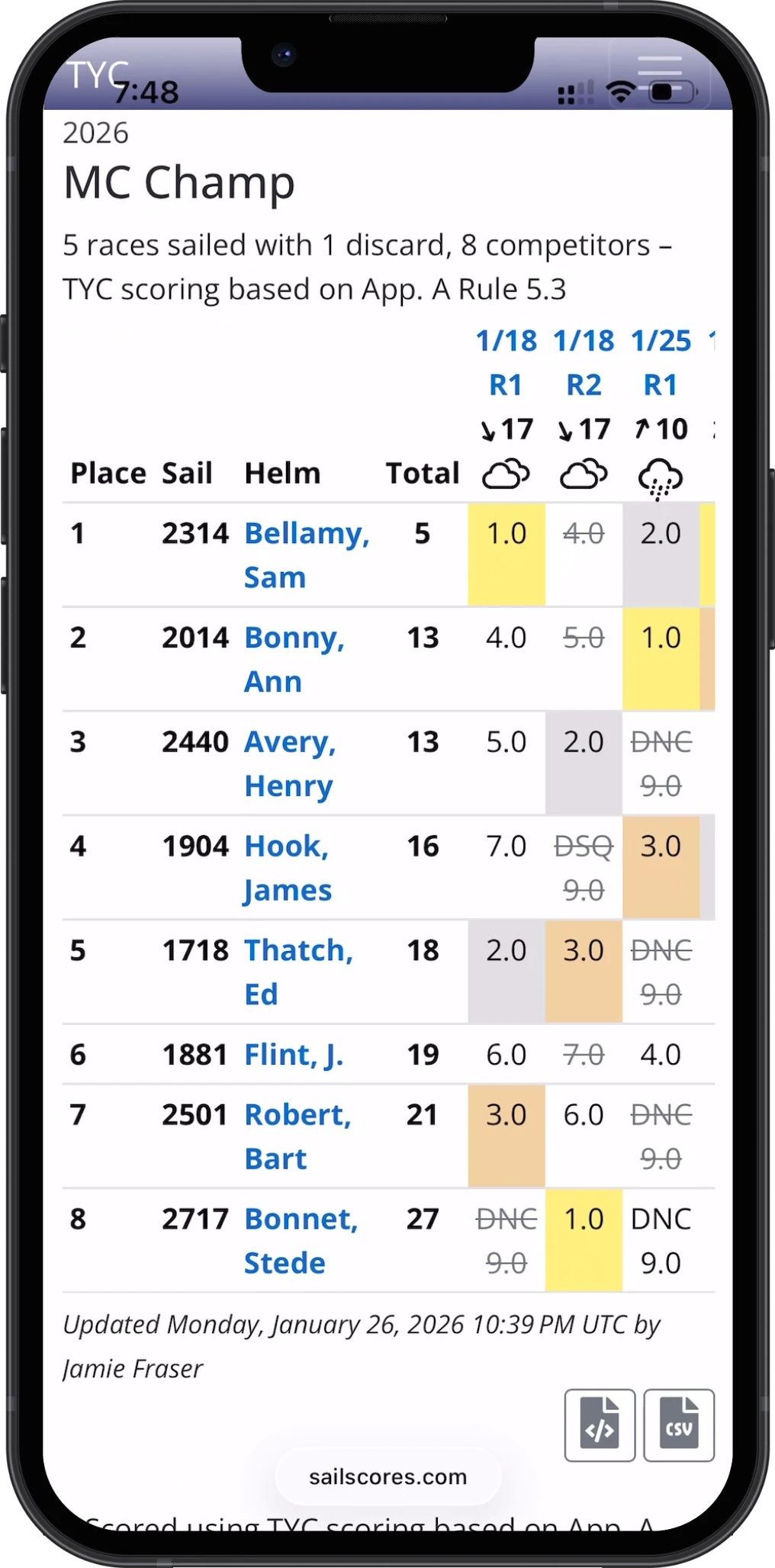 Typical Series results
